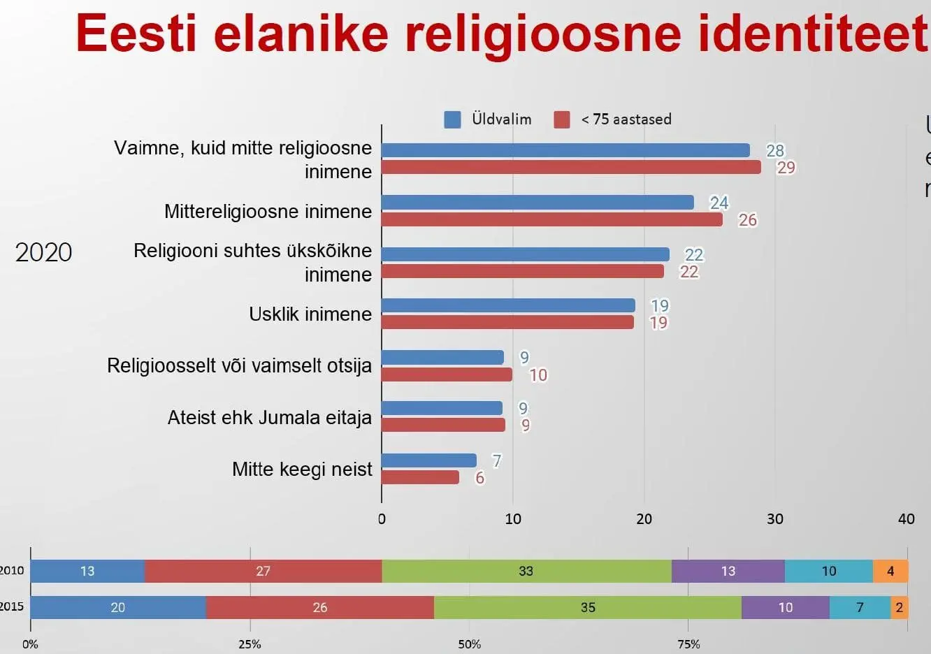 Featured image for “Jumala vai sattuma?”